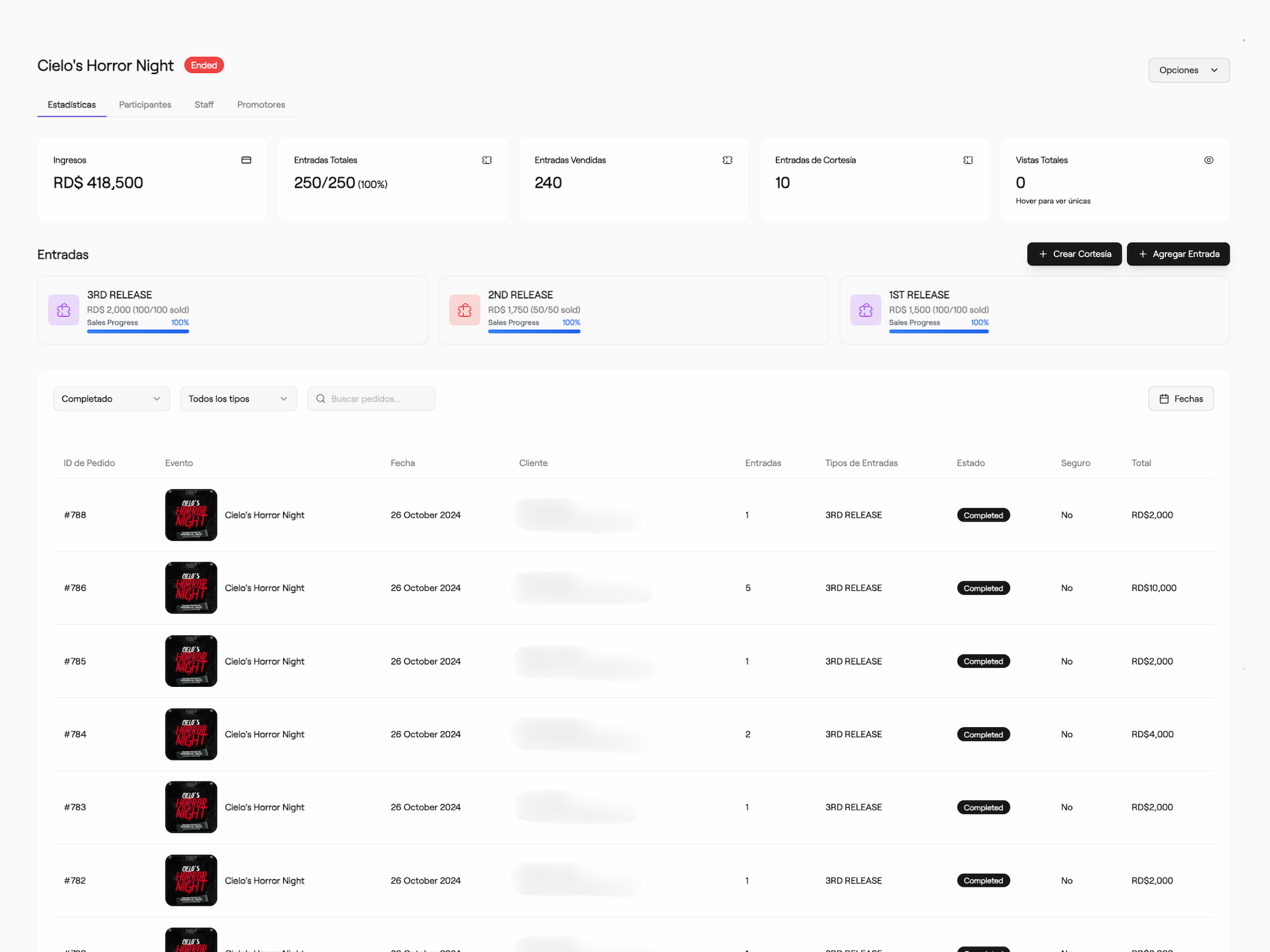 Dashboard Analytics